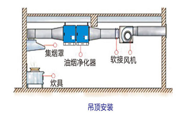 室內(nèi)安裝圖解