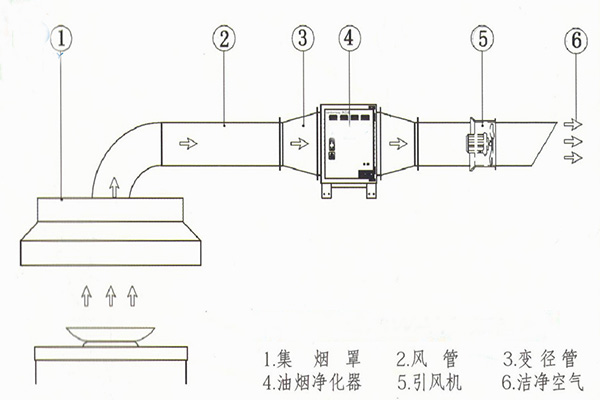 油煙凈化器電源接線圖二