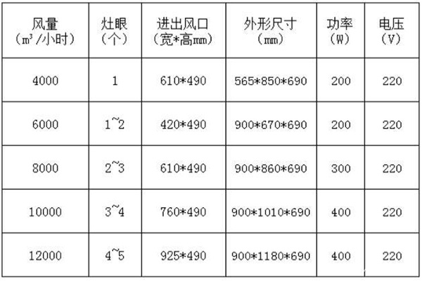 匹配風量規定